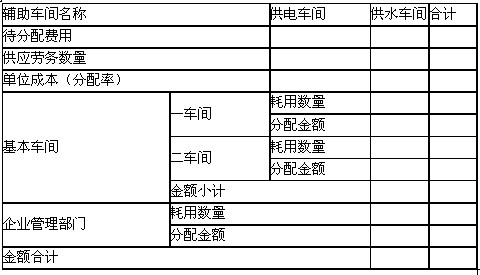 2011(hu)Ӌ(j)Q(j)(hu)Ӌ(j)(sh)(w)󲿷֏(f)(x)