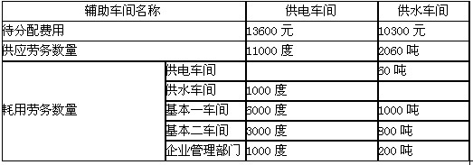 2011(hu)Ӌ(j)Q(j)(hu)Ӌ(j)(sh)(w)󲿷֏(f)(x)