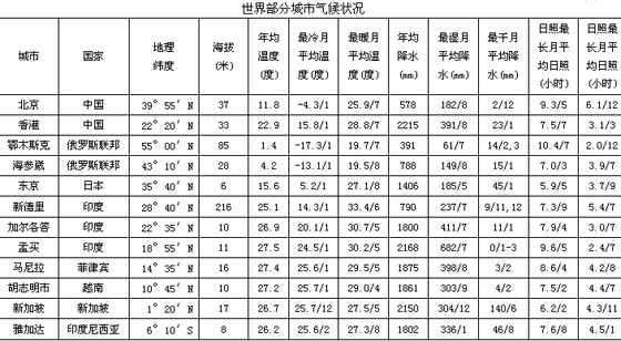 2011(w)TԇМyה(sh)ٽYϷӋ}