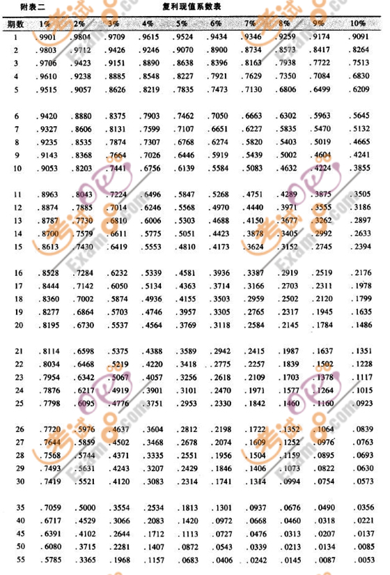 2011(hu)Ӌ(j)Qм(j)ؔ(ci)(w)(qing)o(do)(37)