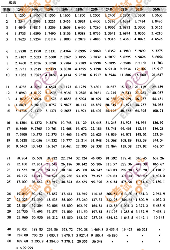 2011ӋQмؔ(w)(qing)o(do)(37)