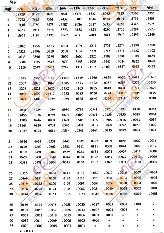 2011(hu)Ӌ(j)Q(chng)м(j)ؔ(ci)(w)(qing)o(do)(37)