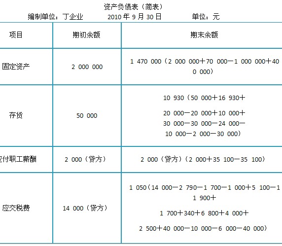 2011Ӌ(j)QӋ(j)(sh)(w)KOA(y)yԇ}(8)