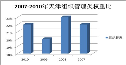 2007--2010й(w)TԇM(qun)ر