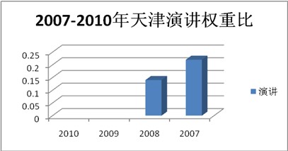 2007--2010й(w)Tԇv(qun)ر