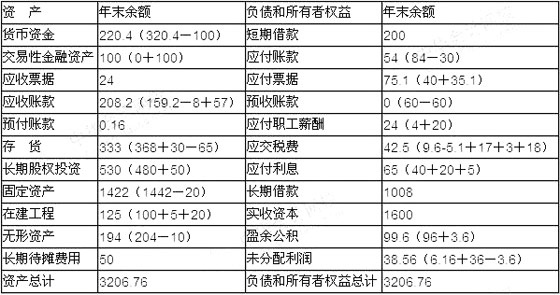 2011(hu)Ӌ(j)Q(chng)(j)(hu)Ӌ(j)(sh)(w)ǰһ}