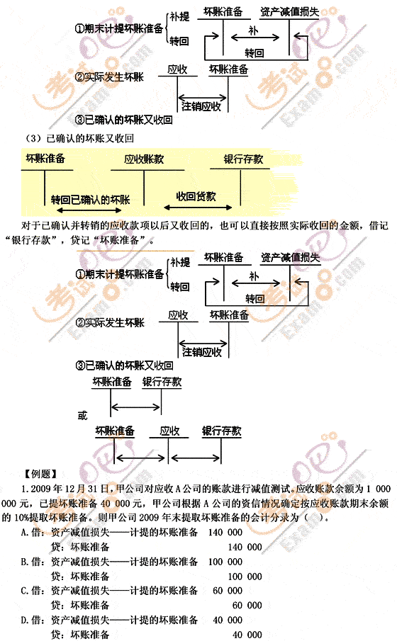 2012Ӌ(j)QӋ(j)(sh)(w)A(ch)vx1(2)