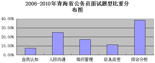 2006-2010ຣ(w)Tԇ}ͱطֲD