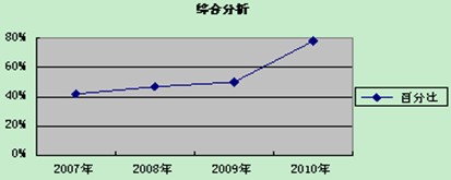 2007-2010ĴՆTԇCϷ}ͱ׃D