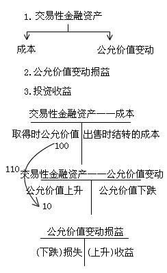 2012(hu)Ӌ(j)Q(j)(hu)Ӌ(j)(sh)(w)A(ch)vx1(4)