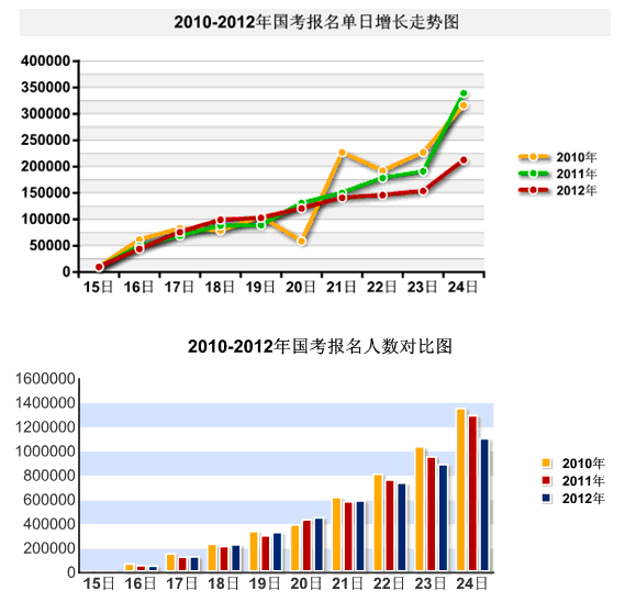 2012ҹ(w)T?c)˔?sh)_(d)110f(ֹ2416r)