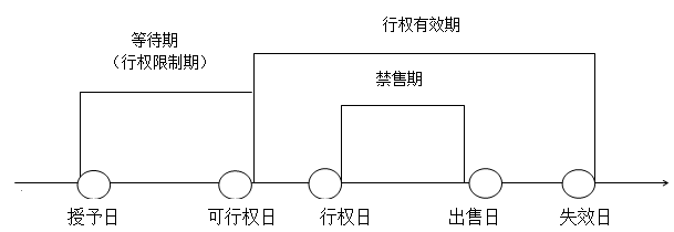 2013(hu)Ӌ(j)ʮ¿ՓҪ֪R(sh)c(din)