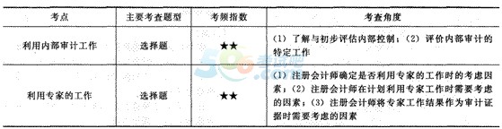 2014年注冊(cè)會(huì)計(jì)師考試《審計(jì)》第十五章講義及習(xí)題