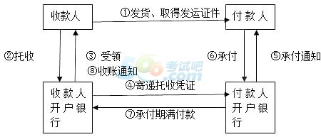 2015(hu)Ӌ(j)Q(j)(jng)(j)A(ch)c(din)v(10)