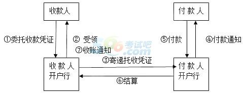 2015Ӌ(j)Q(jng)(j)A(ch)c(din)v(10)