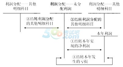 2015עԕӋӋ֪Rcv:ʮ(4)