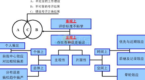 2015(j)YԴ펟ԇ¹(ji)(f)(x)vx(17)