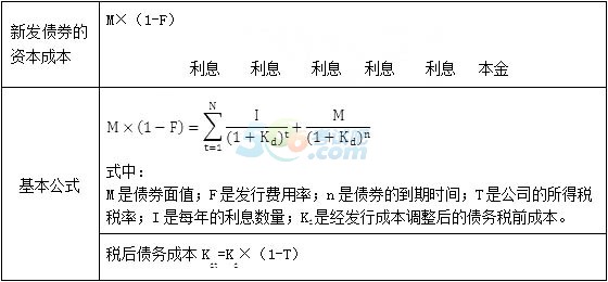 2015ע(hu)ؔ(ci)(w)ɱ֪R(sh)c(din)v:(3)