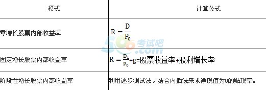 2015(hu)Ӌ(j)Q(chng)м(j)ؔ(ci)(w)c(din)֪R(sh)c(din)(22)