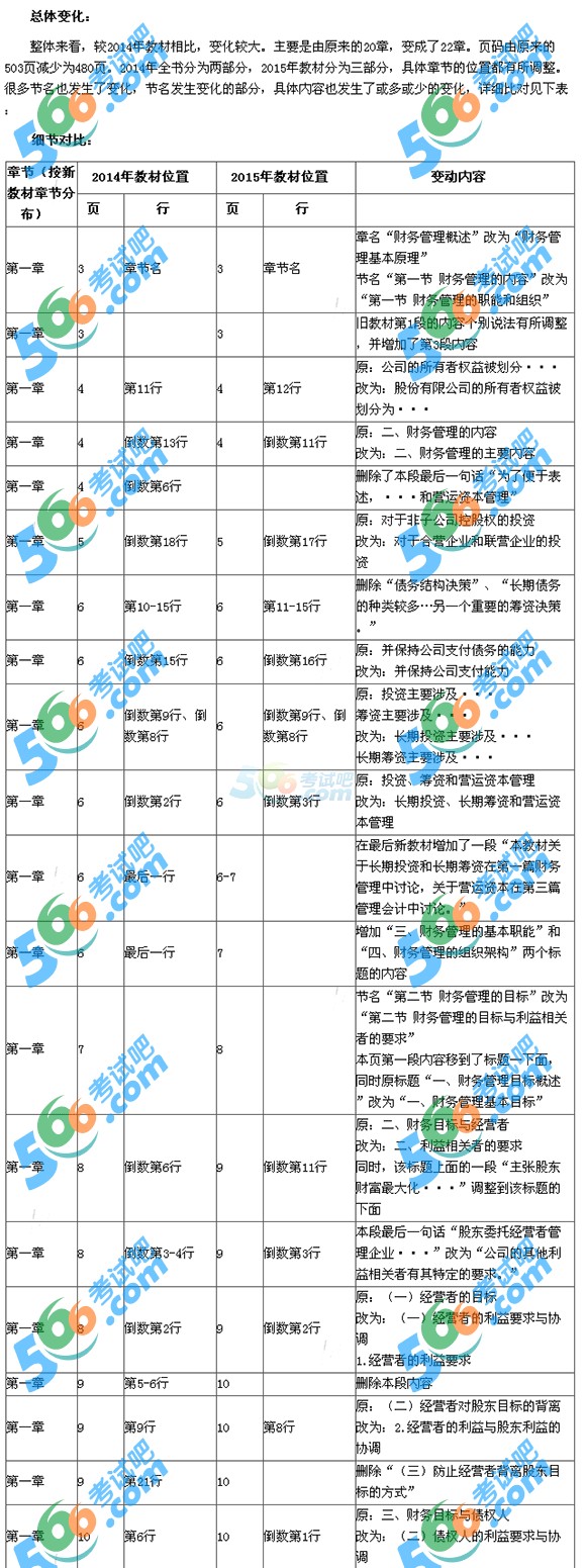 2015ע(c)(hu)Ӌ(j)ؔ(ci)(w)ɱԇ̲׃(du)