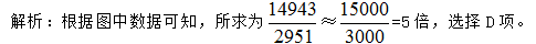 2015V|l(xing)(zhn)(w)TԇМy}𰸽