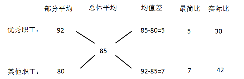 2015°꼪ֹ(w)TԇМyɣӯ̝˼