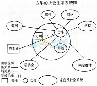 2016м(j)(hu)ߡ(sh)(w)얹̾(x)}(15)