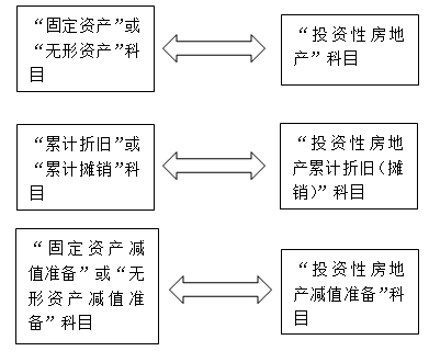 2015ע(c)(hu)Ӌ(j)(hu)Ӌ(j)¿c(din)v:(4)