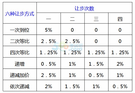 2015߼(j)YԴ펟ԇǰ(x)}(8)