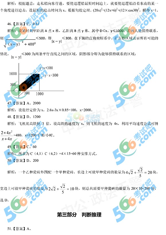 2015CɾМy𰸼(T)