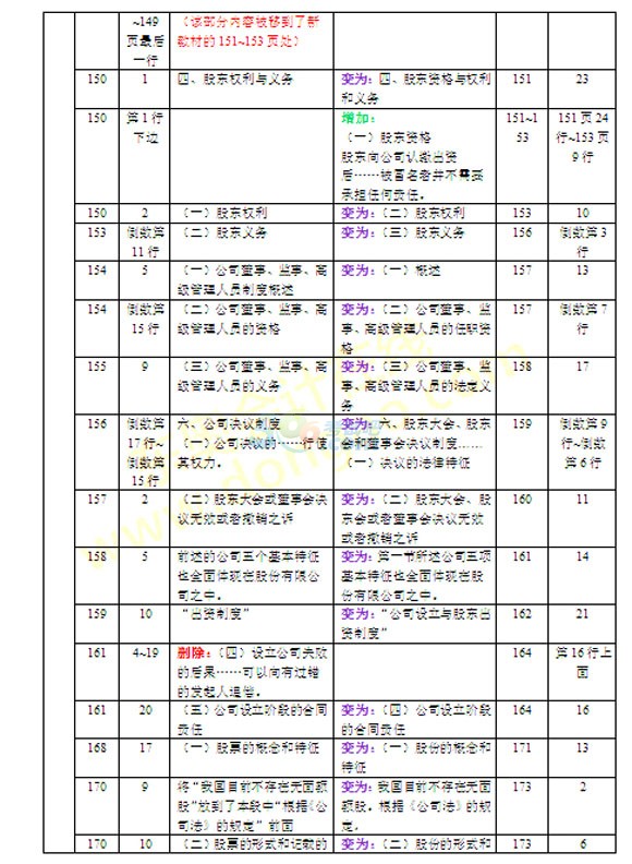 2016ע(c)(hu)Ӌ(j)(jng)(j)̲׃(du)