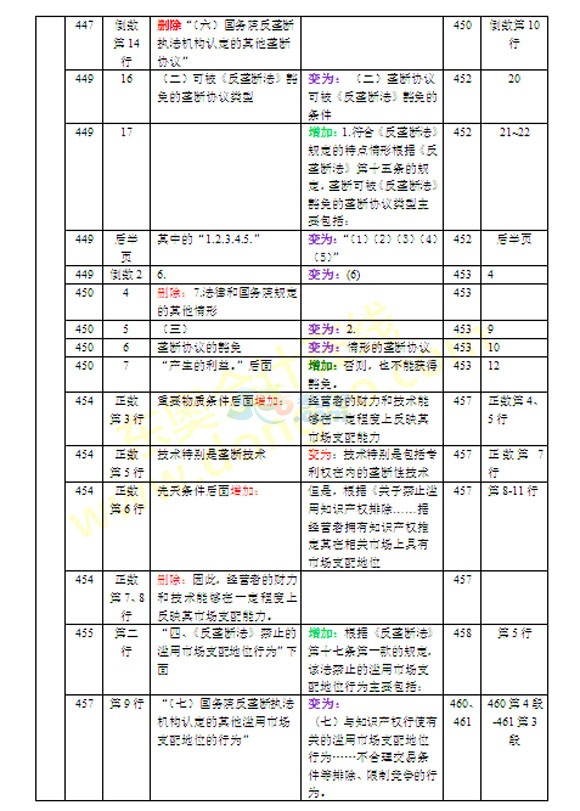 2016ע(c)(hu)Ӌ(j)(jng)(j)̲׃(du)