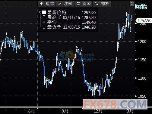 (ψD(gu)COMEX 5°y؛r(ji)һվ(xin)ϞTDDƬ<br><br><!--hou1tihuan--><br><br><!--hou1tihuan--><br><br><!--hou1tihuan--><br><br><!--hou1tihuan--><br><br><!--hou1tihuan--><br><br><!--hou1tihuan--><br><br><!--hou1tihuan--><h4></h4><h4></h4><!--hou2tihuan-->