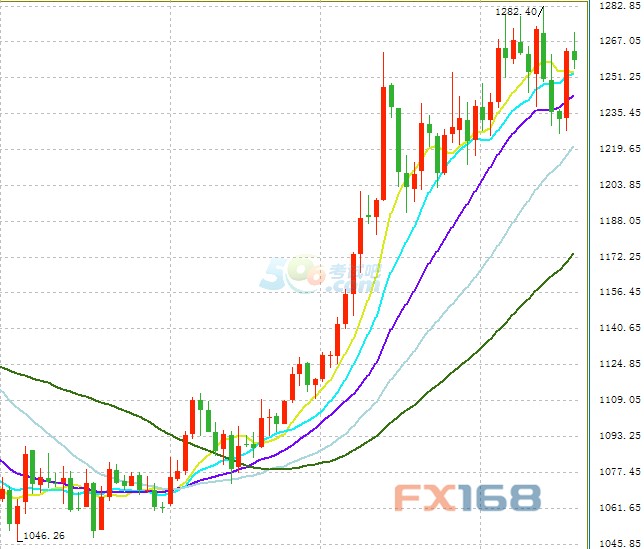 (F(xin)؛S?qng)DԴFX168ؔ(ci)(jng)W(wng))