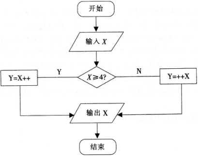 2016°̎YCԇԇ}塪Ϣg(sh)W(xu)֪R(sh)čW(xu)(߼(j)ЌW(xu))