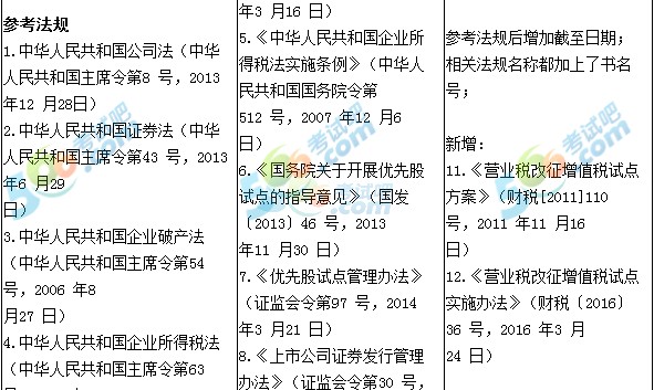 2017注冊會計師《財務(wù)成本管理》大綱變化新舊對比