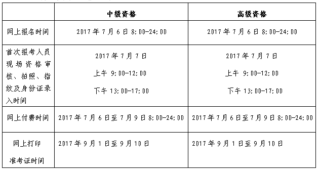 2017걱м(j)(hu)Ӌ(j)Q(chng)ԇ(bo)r(sh)gѹ