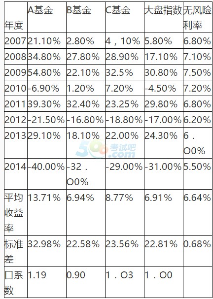 2017yЌI(y)Yм(g)ؔ(ci)¹(ji)(x)}(5)