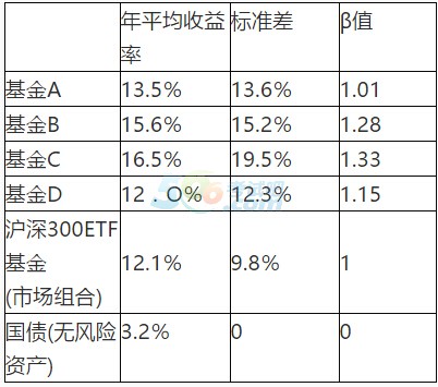 2017yЌI(y)Yм(g)ؔ(ci)¹(ji)(x)}(5)