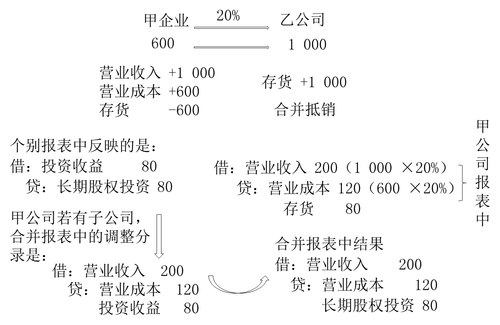 ע(c)(hu)Ӌ(j)ÿչһc(din)L(zhng)ڹə(qun)ͶYę(qun)淨