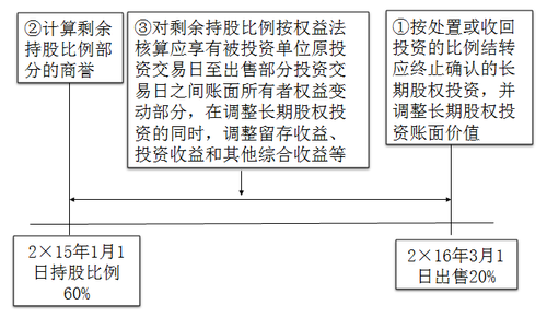 ע(c)(hu)Ӌ(j)ÿչһc(din)ɱD(zhun)Q(qun)淨