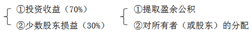 ע(c)(hu)Ӌ(j)ÿչһc(din)ϲؔ(ci)(w)(bo)ľ