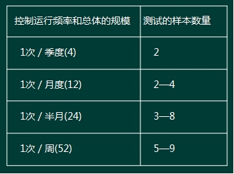 2017ע(c)(hu)Ӌ(j)ԇӋ(j)֪R(sh)c(din)(jin)(18)