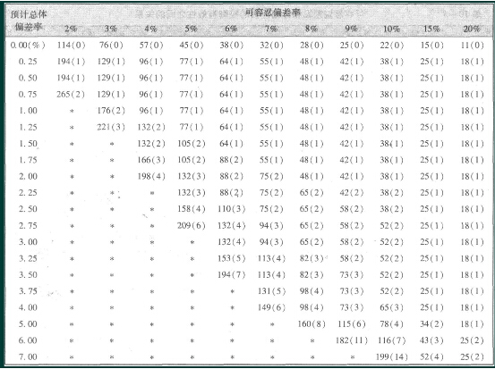 2017ע(c)(hu)Ӌ(j)ԇӋ(j)֪R(sh)c(din)(jin)(18)