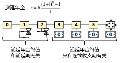 עԕӋÿչһcfĽKֵͬF(xin)ֵ