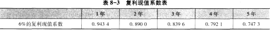 мӋQf}졶Ӌ(w)ÿһ(10.11)