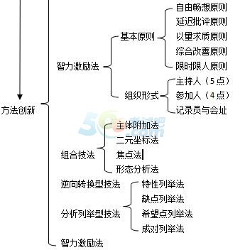 2017°߼YԴ펟c˼SD(10)