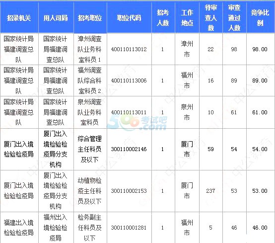 2018(bo)˔(sh)y(tng)Ӌ(j)4267ˈ(bo)1119r(sh)