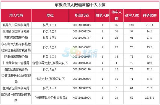 2018(gu)(bo)˔(sh)y(tng)Ӌ(j)C^(gu)2797ˡ116r(sh)