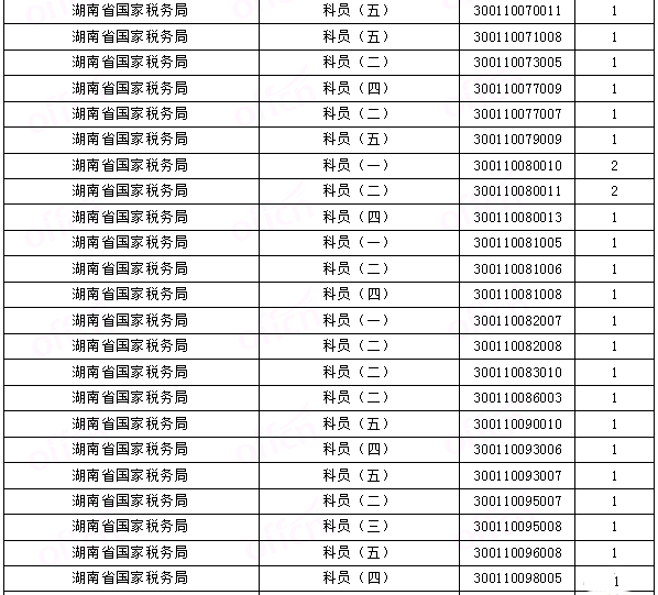 [116r(sh)]2018(gu)(bo)˔(sh)y(tng)Ӌ(j)5145ˈ(bo)